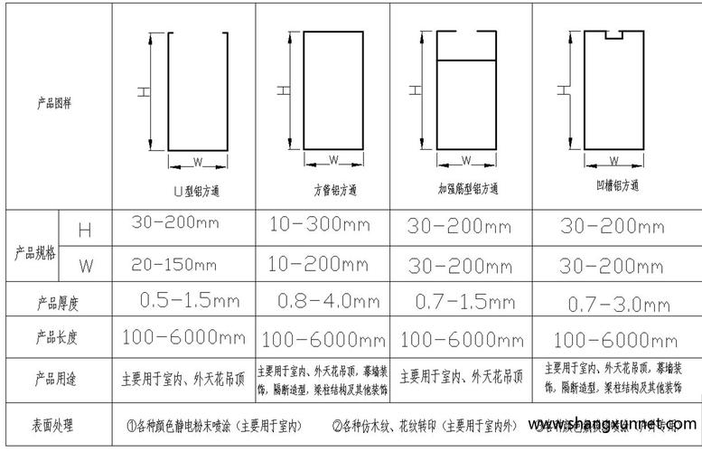 方通规格型号尺寸大全？全面介绍方通规格型号尺寸信息