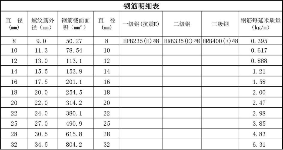 钢筋直径有哪些规格（常见钢筋直径规格一览）