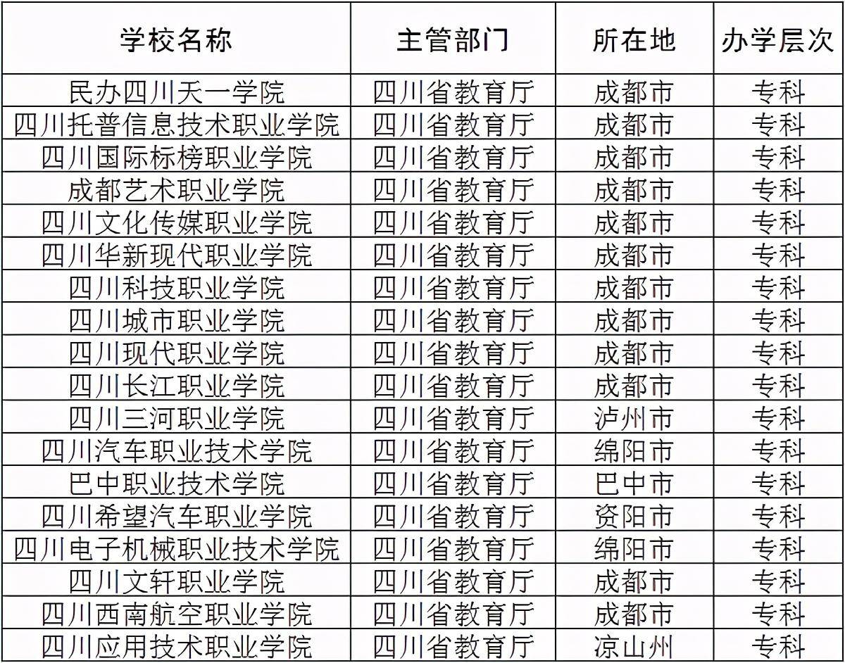 四川最差的民办专科排名？口碑不好的专科介绍