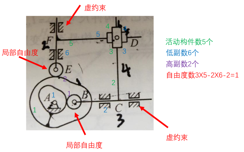 自由度是什么？不同自由度概念解析