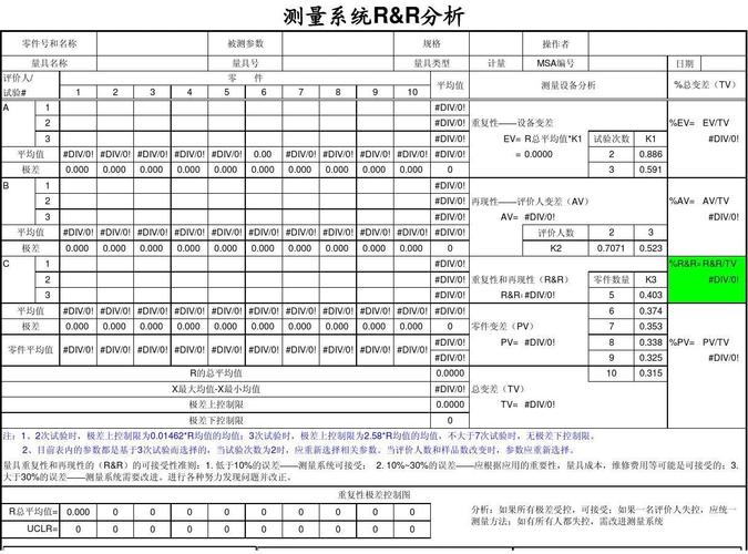 msa分析是什么意思？讲解MSA分析的意义与作用