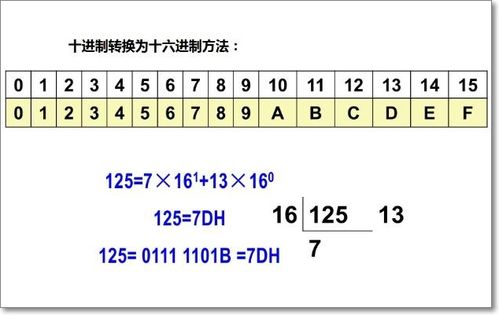 十六进制转十进制方法计算器（操作方法解析）