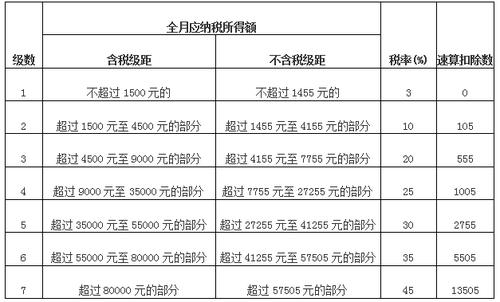 应缴纳所得税额是要交钱吗（应缴纳所得税额需缴付吗）