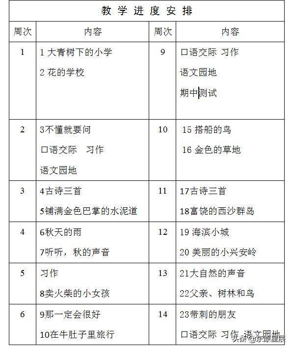人教版三年级上册语文教学计划及进度表？语文教学反思万能模板
