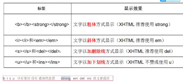 div标签的作用（div标签在网页开发中的多重作用）