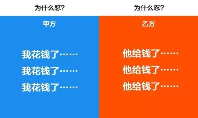 买方是甲方还是乙方？明确买方身份是指甲方还是乙方