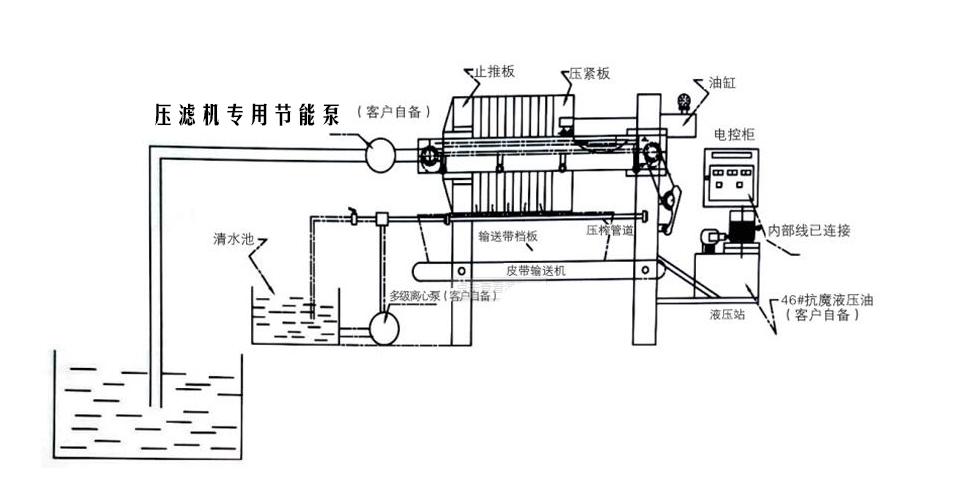 压滤机工作原理及流程（详细教程）