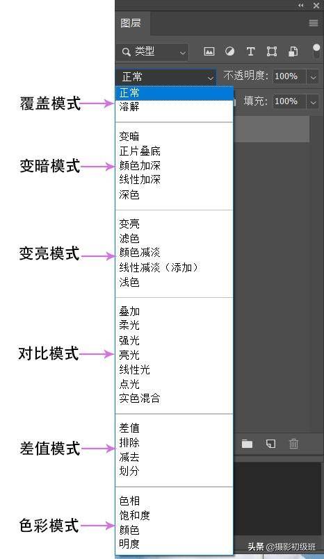 ps图层混合模式有哪几种？关于ps图层混合模式的应用技巧