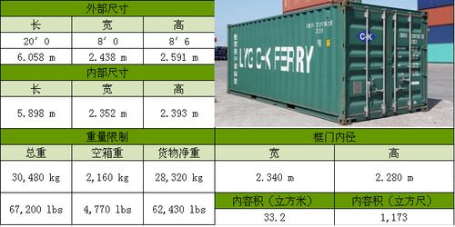 集装箱20尺柜长宽高各是多少（标准尺寸和用途详解）