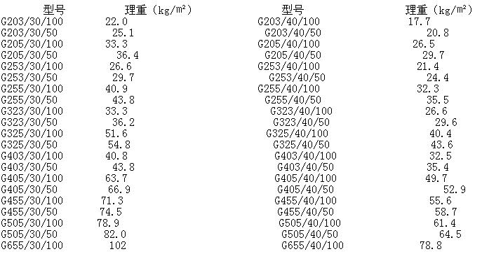 q235密度多大（Q235钢密度是多少）