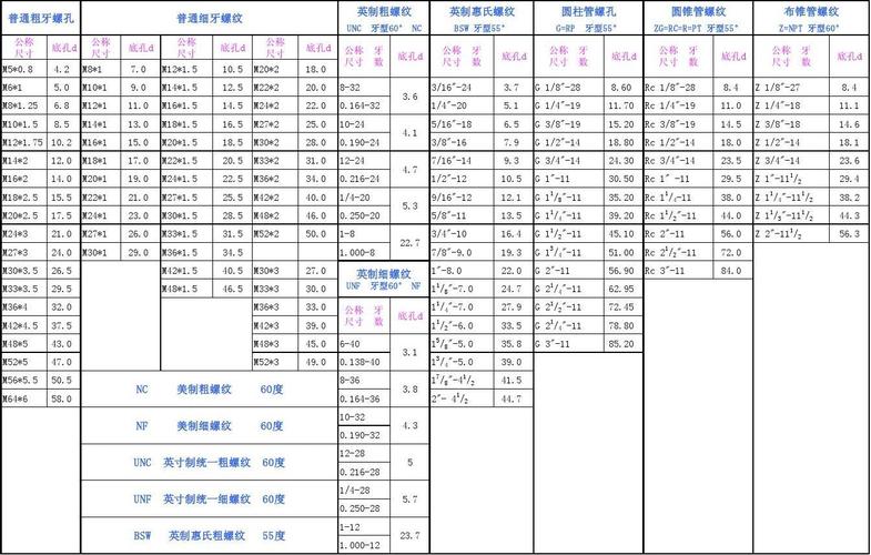 g3/4螺纹底孔打多大（G3/4螺纹底孔直径指南）