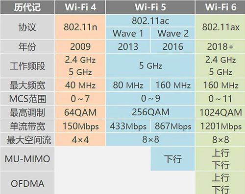 wifi频宽选20还是40？这篇指南告诉你正确答案