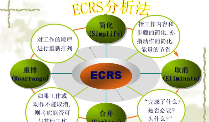 ecrs四大原则的意义（它的作用是什么）