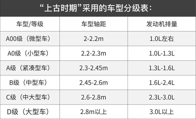 abc级车如何划分？如何辨别不同级别的汽车