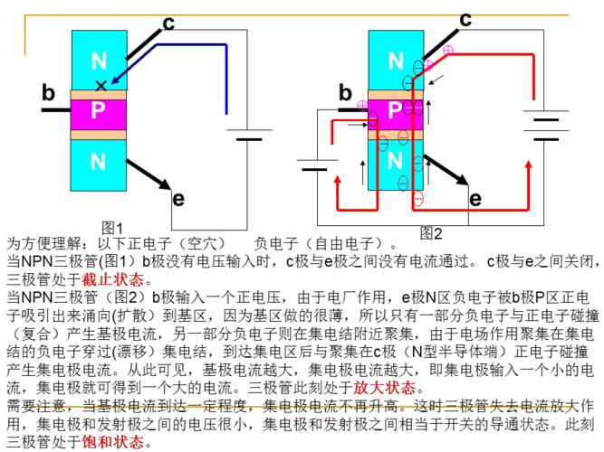 3极管的作用和工作原理图（3极管作用及工作原理简介）