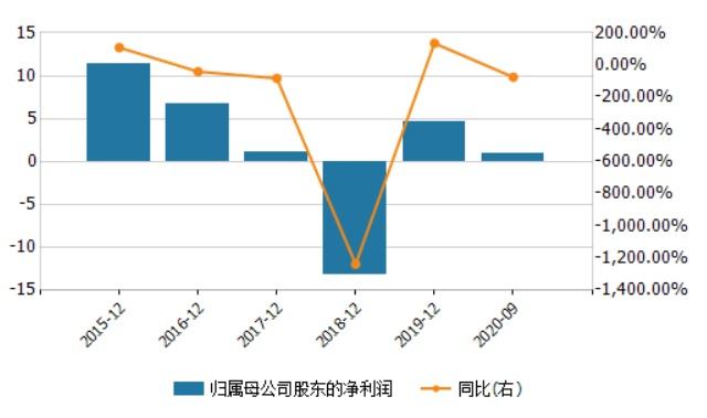 归母净利润是什么意思？一文揭秘归母净利润的真实含义