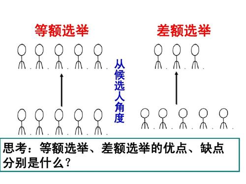 差额选举比例怎么计算？解析差额选举计算公式及应用场景