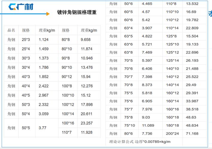 50角铁一米重量多少？50角铁每米的具体重量揭晓