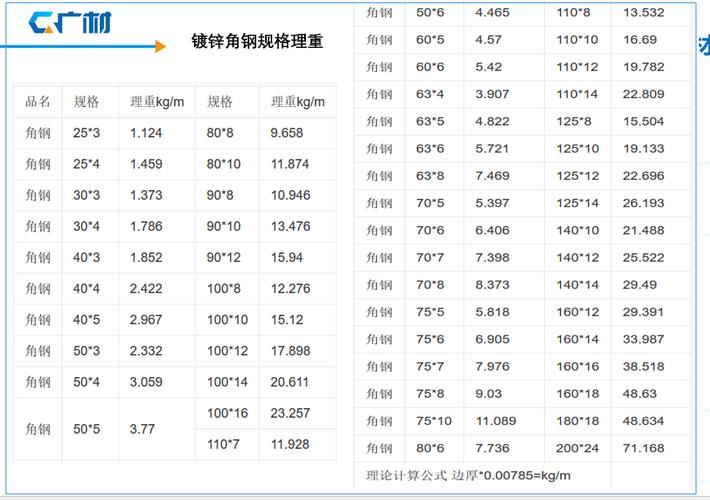 50角铁一米重量多少？50角铁每米的具体重量揭晓