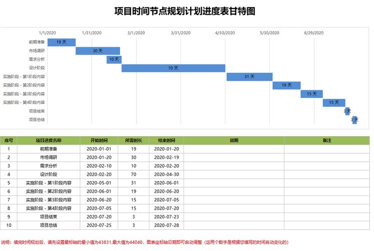 时间节点是什么意思（时间节点的含义）