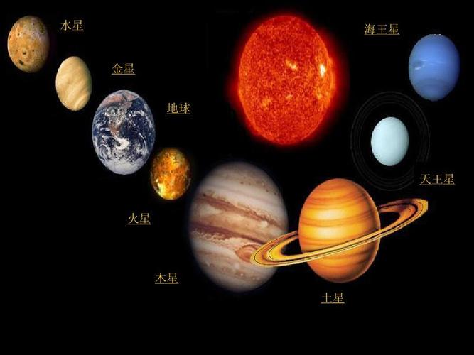有几大行星（太阳系中有多少大行星）