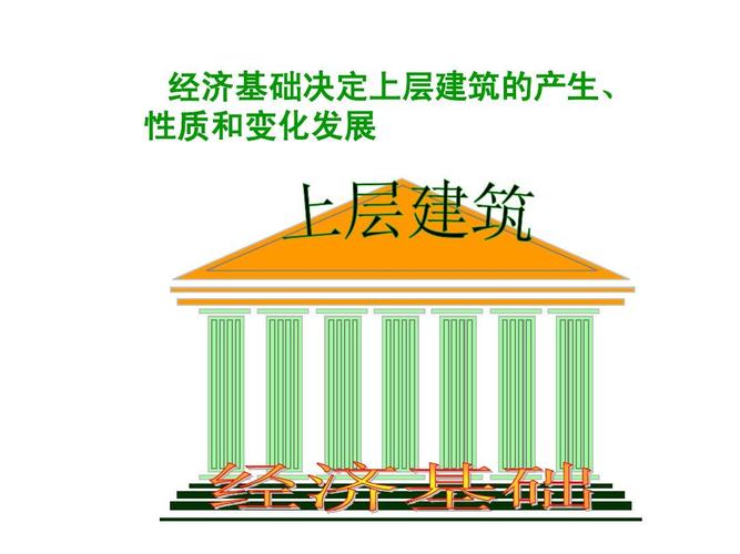 什么决定上层建筑（上层建筑形成因素解析）