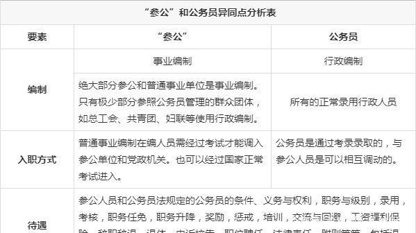 参公单位和公务员的区别，两种职业的待遇对比