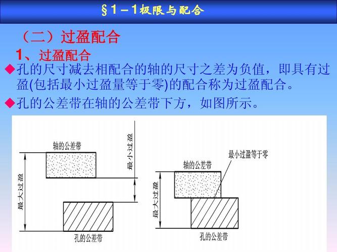 过盈配合什么意思（了解过盈配合的含义）