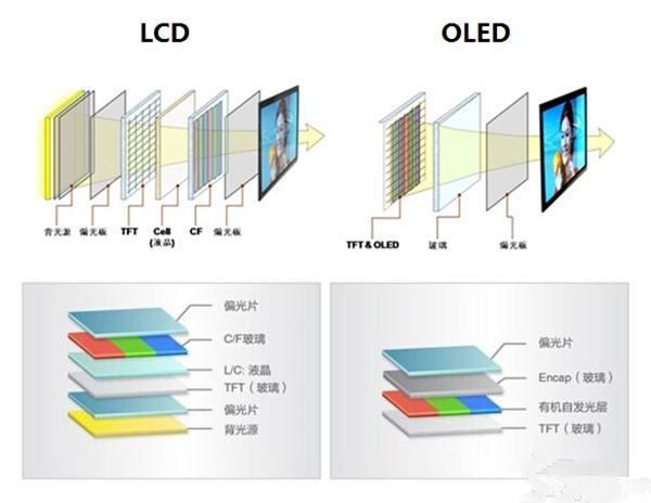 lcd是什么意思？了解液晶显示屏的定义及应用