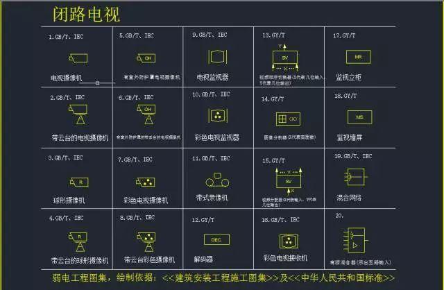 cad监控图标怎么画？教你如何画带监控图标的图纸