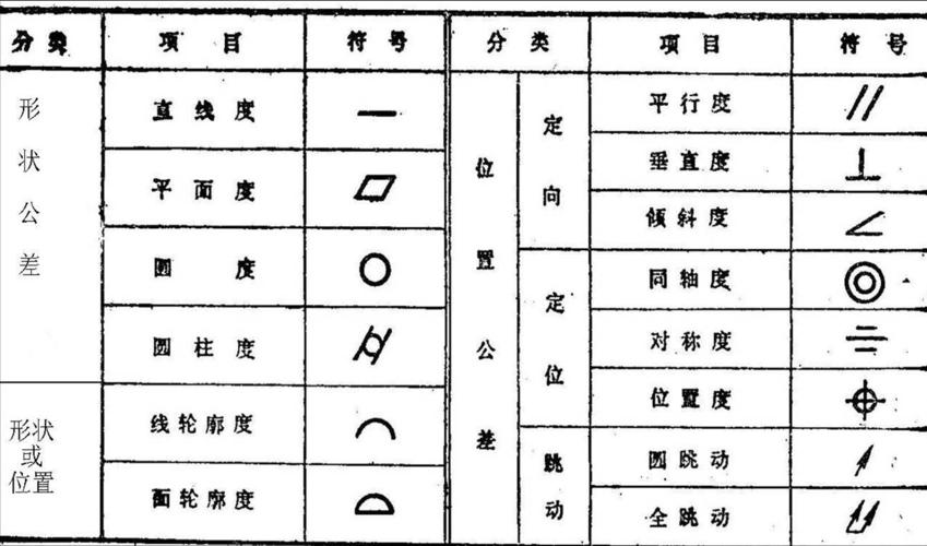 机械制图符号大全（机械制图符号全解析）