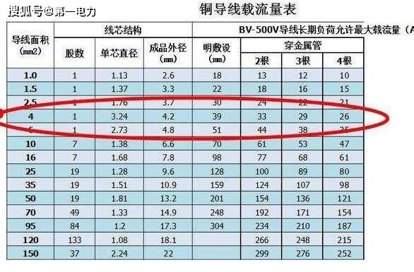 16平方铜线380v能带多少千瓦（16平方铜线带多大电流）