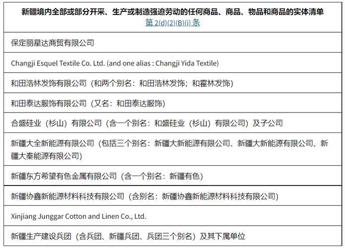 实体清单是什么意思（实体清单的定义和影响）