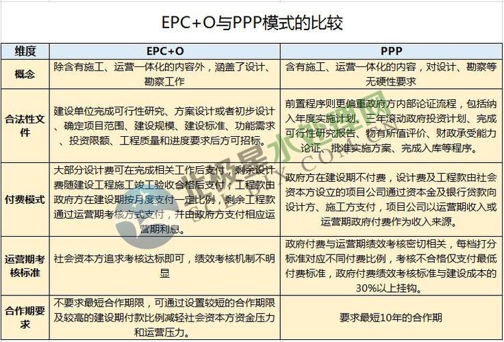 epc+o模式是什么意思？一种炙手可热的管理方式