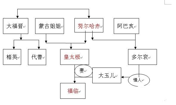 多尔衮和皇太极的关系怎么样（既是兄弟也是君臣）