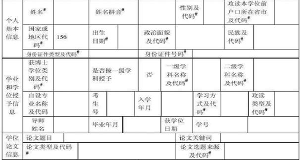 硕士学位怎么填（硕士学位申请步骤）