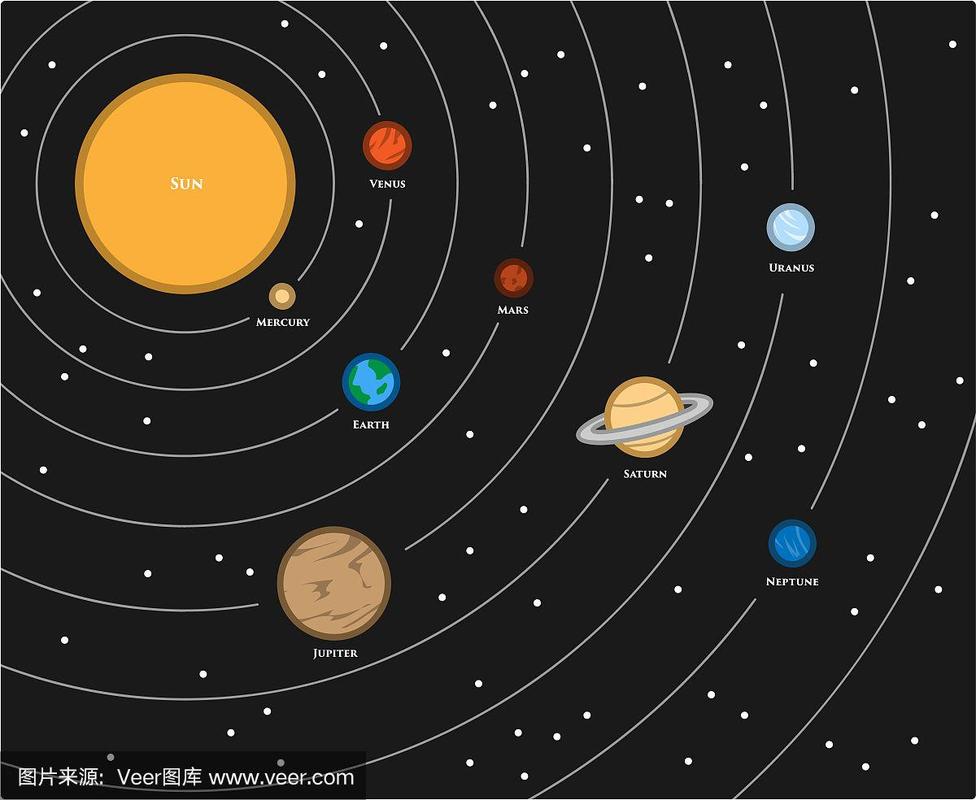 行星有哪些（太阳系中有哪些行星）