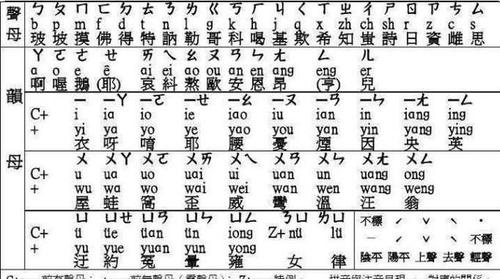 好歹的拼音（拼音准确性与重要性）