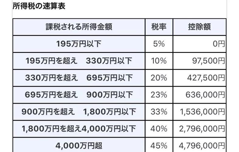 课税是什么意思？解析课税的含义