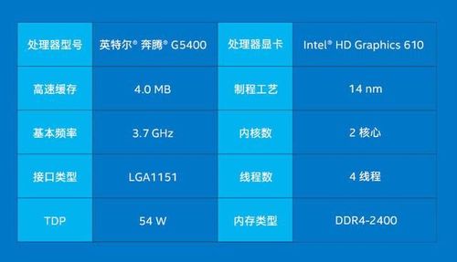 g5400是几代cpu（第八代Intel处理器简介）