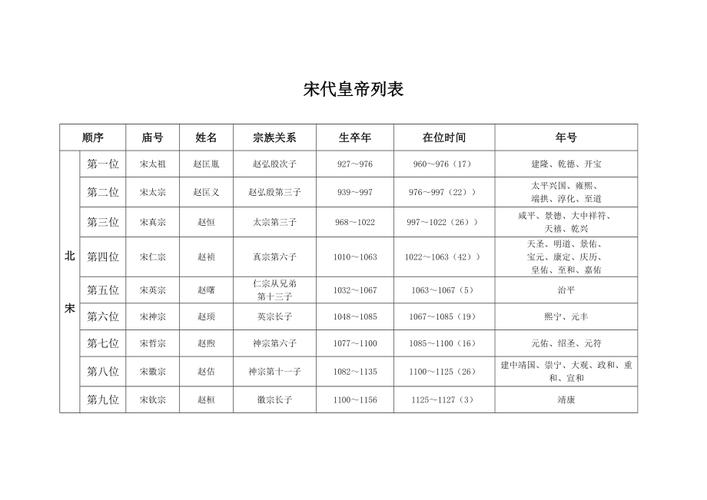 宋朝18位皇帝列表及简介（宋朝18位皇帝及简介一览）