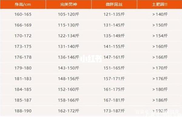 160体重多少斤标准（身高160厘米标准体重）