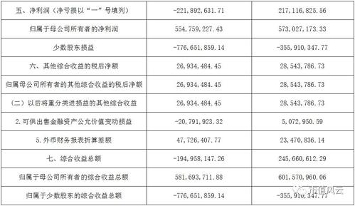 少数股东损益属于什么科目？揭秘财务术语背后的秘密