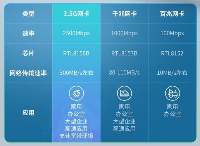 怎么看网卡是百兆还是千兆？简易判断电脑网卡速度的方法说明