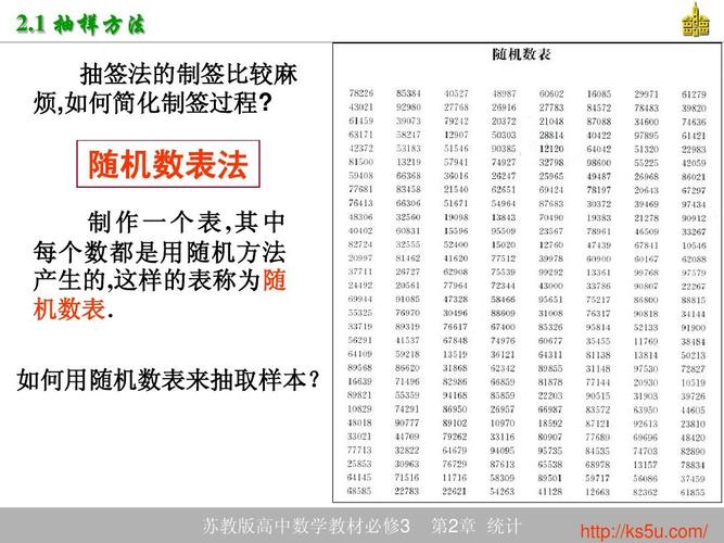 随机数表法如何读数？随机数表法读数揭秘让你游刃有余