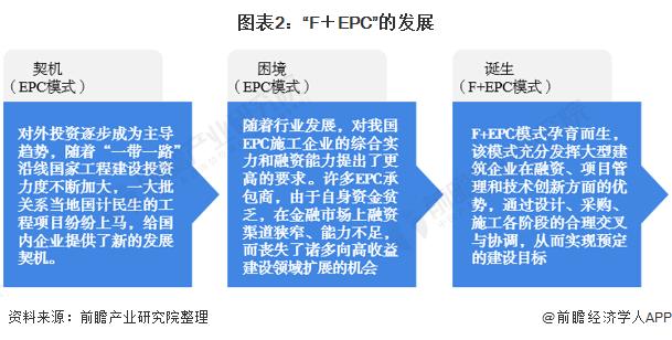 f+epc模式是什么意思（F+EPC模式解析）