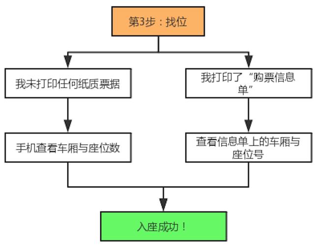 坐火车的流程（坐火车的全流程指南）