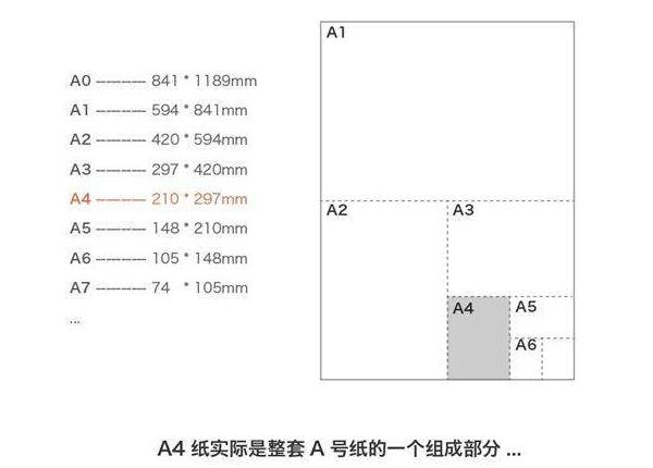 a4纸尺寸是多少px？揭秘A4纸尺寸的像素值大小