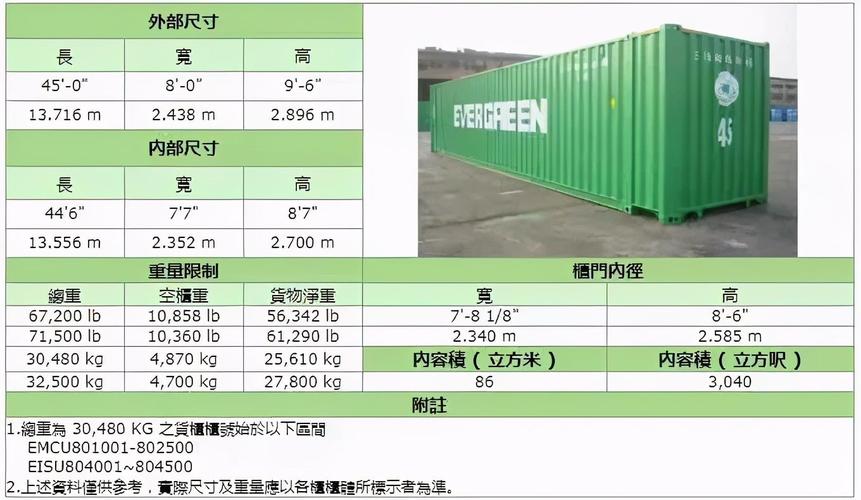 40高柜可以装多少立方（40高柜容量是多少立方米）