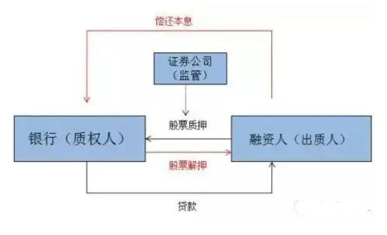 质押是什么意思（深度解析质押的含义与应用）